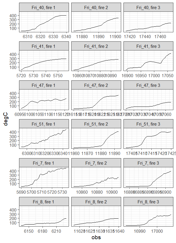 Example output of heating curves